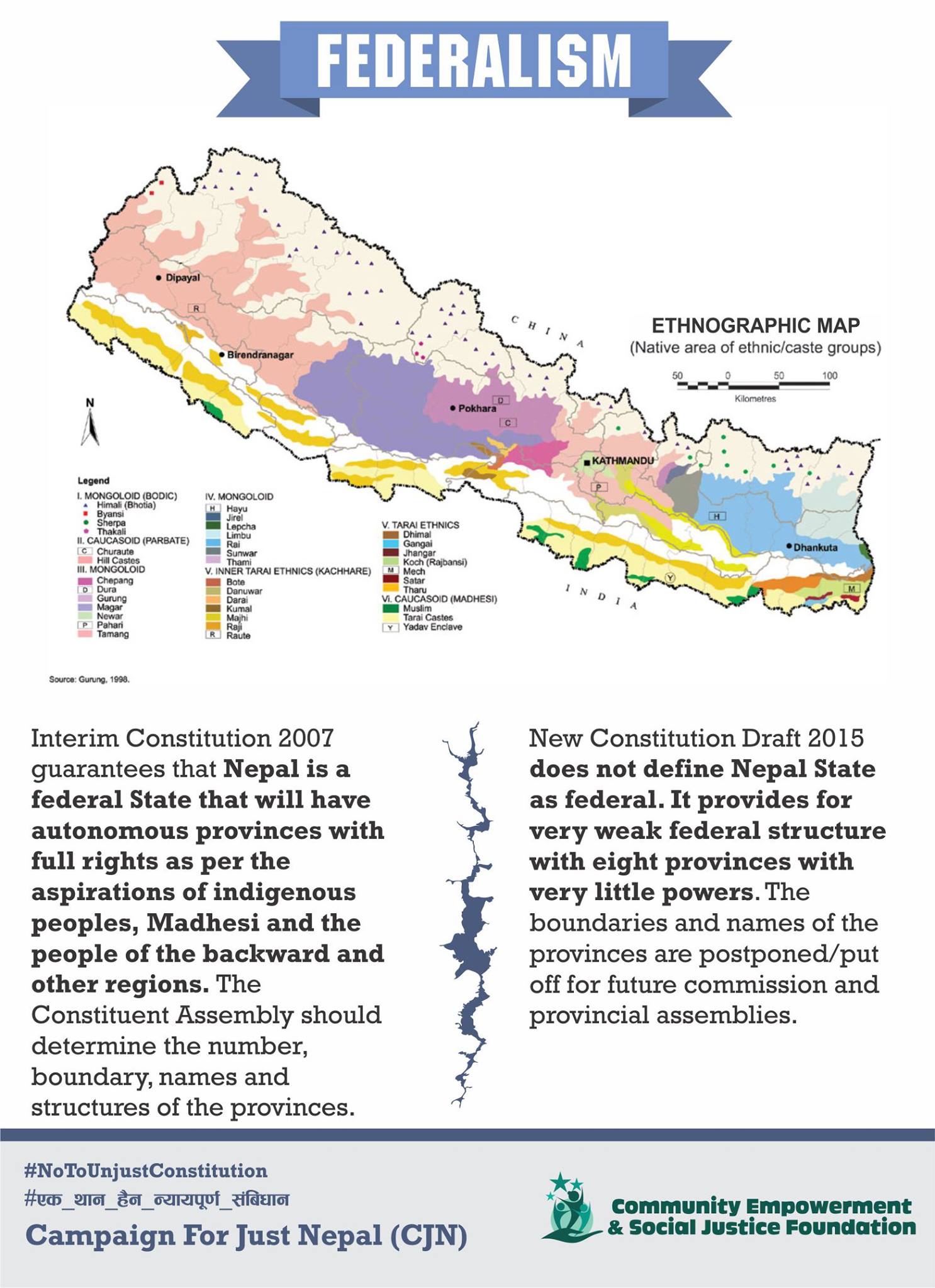 federalism